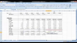 将来の事業計画をもとにPLおよびBSを作り、必要な調達金額を算出する [upl. by Mortimer]