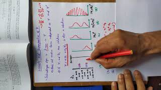 Linearity and Superposition of Wavefunction [upl. by Zumwalt990]