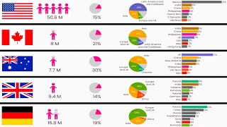 A Guide to World Immigration [upl. by Aiceila]