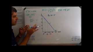 Price Elasticity of Demand PED [upl. by Aem]