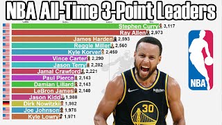 NBA AllTime Career 3Point Leaders 19802022  Updated [upl. by Pradeep110]