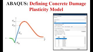 21 ABAQUS Tutorial Defining Concrete Damage Plasticity Model  Failure and Element Deletion [upl. by Elias428]