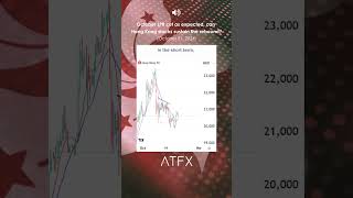 Hang Seng Index Analysis PBOCs LPR Cut is as expected Can HK Stocks Sustain the Rebound  ATFX [upl. by Ignaz]