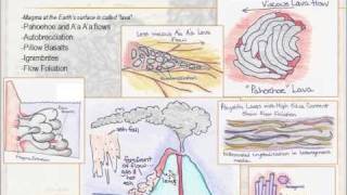 Structural Geology  Lesson 1  Part 4 of 4 [upl. by Adnorat694]