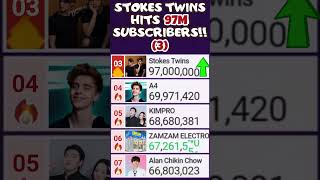 Stokes Twins Hits 97M Subscribers 3 [upl. by Grekin]