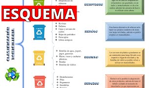 ¿Qué es un ESQUEMA y cómo hacerlo Características y tipos [upl. by Imef]