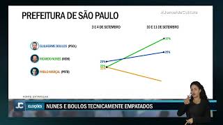 Instituto Datafolha divulga pesquisa de intenção de voto das eleições municipais [upl. by Trebeh]