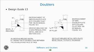 Stiffeners and Doublers  Oh My [upl. by Llenwahs730]