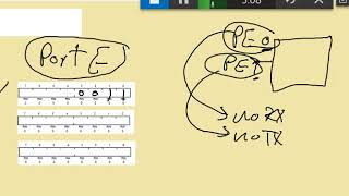 10 GPIO  AMSEL Register and Example  Arabic [upl. by Arac]