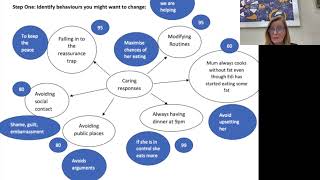 New Maudsley Exercise 72 Five step change Model for carers [upl. by Ibbie]