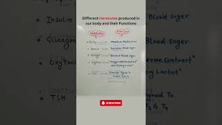 Top Hormones in Our Body Explained  Key Functions amp Importance for Health [upl. by Nikolaus]