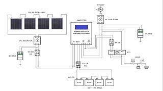 How to Size your Solar Power System [upl. by Bauer]