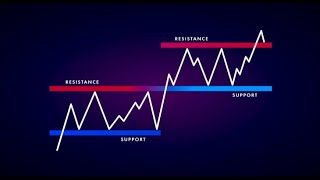 Naucite citati chart sta su linije Podrske i Otpora na chartu [upl. by Kennett]