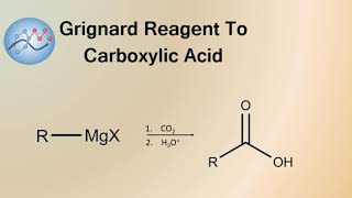 Grignard Reagent To Carboxylic Acid Mechanism  Organic Chemistry [upl. by Tabbie]