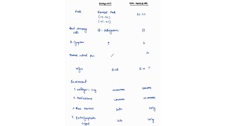 HODGKINS VS NON HODGKINS LYMPHOMA NOTES  ONE PAGE NOTE HEMATOLOGY MEDICINE  4TH PROFF  MBBS [upl. by Reiche]