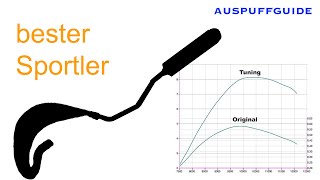 Bester 50ccm Auspuff  Auspuffguide am Moped [upl. by Yesdnil387]