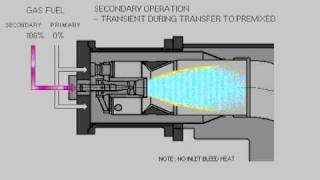 Dry Low Nox Combustion DLN1 System operation [upl. by Rupert]