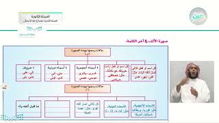 الكفاية الإ ملائية  قضايا إ ملائية   الألف المتطرفة 2  الكفايات اللغوية 21 [upl. by Ainez]