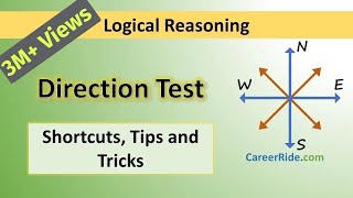 Direction Sense Test  Tricks amp Shortcuts for Placement tests Job Interviews amp Exams [upl. by Ayitahs]