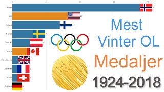 Mest Vinter OL Medaljer i Verden 1924  2018 [upl. by Dorwin]