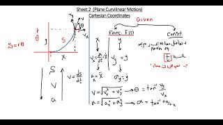 Curvilinear Motion sheet 2Part 1 [upl. by Kevin146]