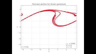 Poincare section for the driven pendulum [upl. by Anoval]