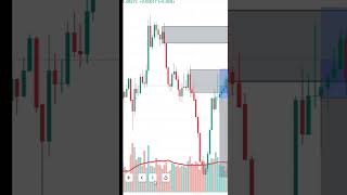 EURUSD Selling Trade Analysis investing trading financialmarket market stockexchange forex [upl. by Oirevas769]