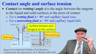 Calculation of Capillary Rise in a Tube [upl. by Nanis]