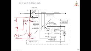 ENG3212 Protection and Relay S02 Protection System 2024 11 12 08 30 15 [upl. by Novonod37]