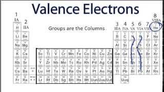 Finding the Number of Valence Electrons for an Element [upl. by Marrissa681]