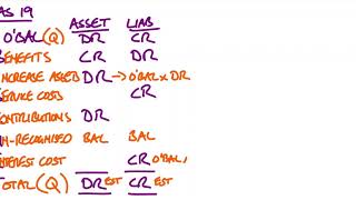 IAS 19 Pensions Simple Explanation [upl. by Col]