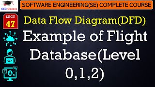 L47 Data Flow DiagramDFD Example of Flight DatabaseLevel 012  Software Engineering Lectures [upl. by Nnylrahc]