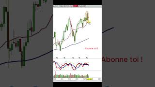 Quand Vendre Acheter ses actions pea CTO bourse lvmh stellantis loreal [upl. by Atineb243]