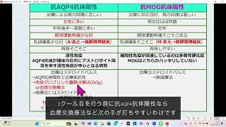 抗AQP4抗体と抗MOG抗体陽性視神経炎の比較治療、液性免疫など免疫グロブリン大量静注療法、血液浄化療法、ステロイド内服中に使用する薬剤、ニューモシスチス肺炎発症抑制、サトラリズマブ、エクリズマブ [upl. by Quincey]