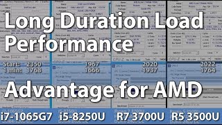 i71065G7 vs i58250U vs Ryzen 7 3700U vs Ryzen 5 3500U  Notebook Long Load Performance Test [upl. by Enilamme68]