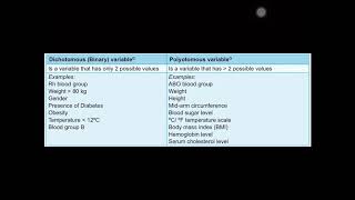 Dichotomous amp Polyotomous Variables [upl. by Dawna23]