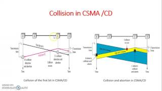 CSMA 1 [upl. by Rosemary]