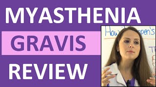 Myasthenia Gravis Nursing NCLEX Review Symptoms Treatment Pathophysiology Interventions [upl. by Acker]