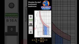 Tiefer in die Materie Bestimmung der Auslösezeit eines LSSchalters mit Kennlinie [upl. by Starla45]