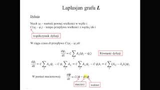 Modelowanie sieci złożonych Algebra grafów [upl. by Johnsten]