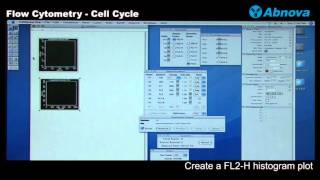 Flow Cytometry  Cell Cycle [upl. by Elleiand]