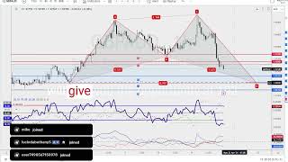 Money Making OpportunitiesGBPAUD2226Apr [upl. by Euqinaj]