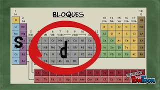 PARTES DE LA TABLA PERIÓDICA [upl. by Inness269]