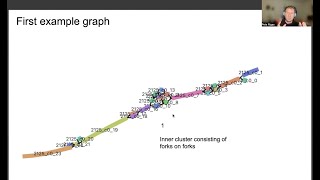 Visualizing de novo assembly graphs with Bandage [upl. by Asil]