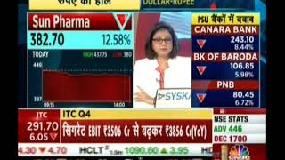 Kiran Jadhav Technical Analyst KiranJadhavcom on CNBC Awaaz 13th May 2019 [upl. by Ditzel959]