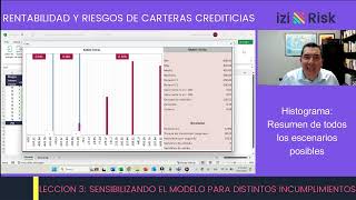 Modelo de Riesgo y Rentabilidad Crediticio [upl. by Eedrahc]