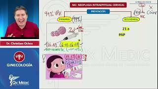 NIC Neoplasia intraepitelial cervical Prevención vacunaciónPAPPM GINECOLOGÍA QX MEDIC ENAM 2023 [upl. by Ikkin]