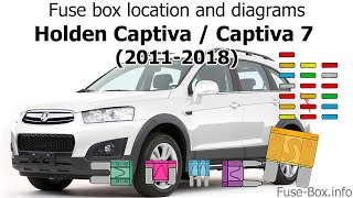 Fuse box location and diagrams Holden Captiva 7 20112018 [upl. by Grissel]