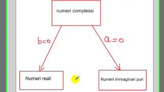 Numeri complessi 1 Parteapplicazioni in elettronica [upl. by Htebi]