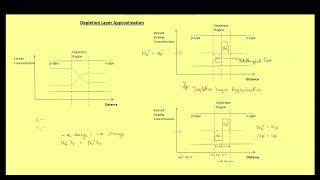 Depletion Layer Approximation  GATE 2025 ESE amp Other Competitive Exams  Lecture  051 [upl. by Hildegaard]